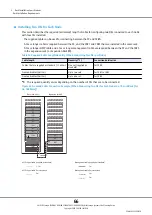 Preview for 66 page of Fujitsu ETERNUS DX8100 S3 Site Planning Manual