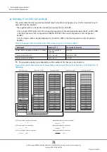 Preview for 73 page of Fujitsu ETERNUS DX8100 S3 Site Planning Manual