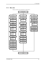 Preview for 145 page of Fujitsu ETERNUS LT160 User Manual