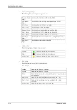 Preview for 148 page of Fujitsu ETERNUS LT160 User Manual