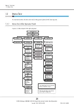 Предварительный просмотр 21 страницы Fujitsu ETERNUS LT270 S2 User'S Manual -Panel Operation