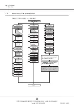 Предварительный просмотр 22 страницы Fujitsu ETERNUS LT270 S2 User'S Manual -Panel Operation