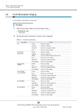 Предварительный просмотр 42 страницы Fujitsu ETERNUS LT270 S2 User'S Manual -Panel Operation