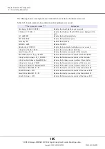 Предварительный просмотр 105 страницы Fujitsu ETERNUS LT270 S2 User'S Manual -Panel Operation