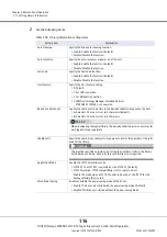 Предварительный просмотр 114 страницы Fujitsu ETERNUS LT270 S2 User'S Manual -Panel Operation