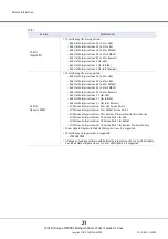 Preview for 21 page of Fujitsu ETERNUS Multipath Driver V2 User Manual