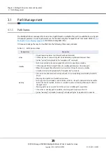 Preview for 39 page of Fujitsu ETERNUS Multipath Driver V2 User Manual