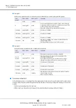 Preview for 43 page of Fujitsu ETERNUS Multipath Driver V2 User Manual