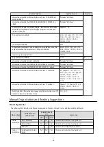 Предварительный просмотр 10 страницы Fujitsu ETERNUS SF Express V16.6 Migration Manual