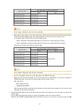 Preview for 116 page of Fujitsu ETERNUS SF Express V16.6 Migration Manual