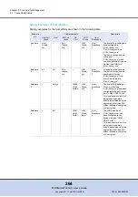 Предварительный просмотр 264 страницы Fujitsu Eternus web GUI User Manual