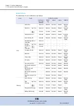 Предварительный просмотр 556 страницы Fujitsu Eternus web GUI User Manual