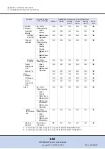Предварительный просмотр 604 страницы Fujitsu Eternus web GUI User Manual