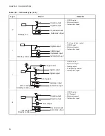 Preview for 32 page of Fujitsu F2 MC-8FX Family Hardware Manual