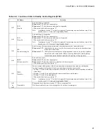 Preview for 75 page of Fujitsu F2 MC-8FX Family Hardware Manual