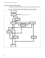 Preview for 78 page of Fujitsu F2 MC-8FX Family Hardware Manual