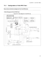 Preview for 291 page of Fujitsu F2 MC-8FX Family Hardware Manual