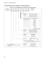 Preview for 304 page of Fujitsu F2 MC-8FX Family Hardware Manual