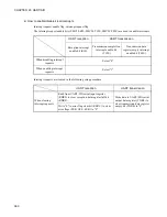 Preview for 374 page of Fujitsu F2 MC-8FX Family Hardware Manual