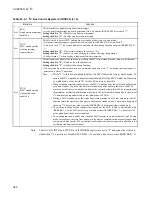 Preview for 394 page of Fujitsu F2 MC-8FX Family Hardware Manual