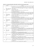 Preview for 505 page of Fujitsu F2 MC-8FX Family Hardware Manual