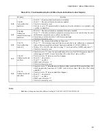 Preview for 525 page of Fujitsu F2 MC-8FX Family Hardware Manual