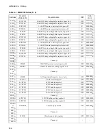 Preview for 570 page of Fujitsu F2 MC-8FX Family Hardware Manual