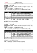 Предварительный просмотр 16 страницы Fujitsu F2MC-16FX QFP-100P User Manual