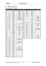 Предварительный просмотр 27 страницы Fujitsu F2MC-16FX QFP-100P User Manual