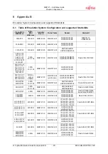 Предварительный просмотр 23 страницы Fujitsu F2MC-16LX FAMILY Installation Manual