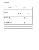 Preview for 50 page of Fujitsu F2MC-16LX Series Hardware Manual