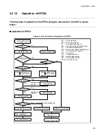 Preview for 103 page of Fujitsu F2MC-16LX Series Hardware Manual