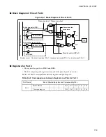 Preview for 197 page of Fujitsu F2MC-16LX Series Hardware Manual