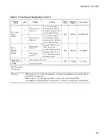 Preview for 205 page of Fujitsu F2MC-16LX Series Hardware Manual