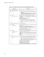 Preview for 248 page of Fujitsu F2MC-16LX Series Hardware Manual