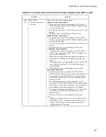 Preview for 379 page of Fujitsu F2MC-16LX Series Hardware Manual