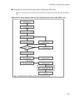 Preview for 395 page of Fujitsu F2MC-16LX Series Hardware Manual