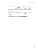 Preview for 401 page of Fujitsu F2MC-16LX Series Hardware Manual