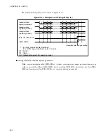 Preview for 420 page of Fujitsu F2MC-16LX Series Hardware Manual