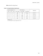 Preview for 427 page of Fujitsu F2MC-16LX Series Hardware Manual