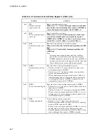 Preview for 460 page of Fujitsu F2MC-16LX Series Hardware Manual