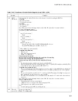 Preview for 507 page of Fujitsu F2MC-16LX Series Hardware Manual