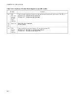 Preview for 508 page of Fujitsu F2MC-16LX Series Hardware Manual