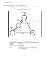 Preview for 512 page of Fujitsu F2MC-16LX Series Hardware Manual