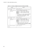 Preview for 578 page of Fujitsu F2MC-16LX Series Hardware Manual