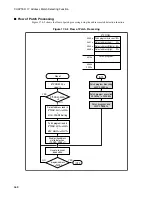 Preview for 586 page of Fujitsu F2MC-16LX Series Hardware Manual