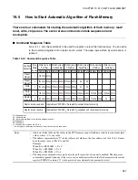 Preview for 605 page of Fujitsu F2MC-16LX Series Hardware Manual