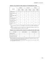 Preview for 653 page of Fujitsu F2MC-16LX Series Hardware Manual