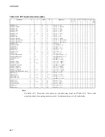 Preview for 660 page of Fujitsu F2MC-16LX Series Hardware Manual