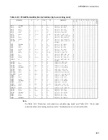 Preview for 661 page of Fujitsu F2MC-16LX Series Hardware Manual